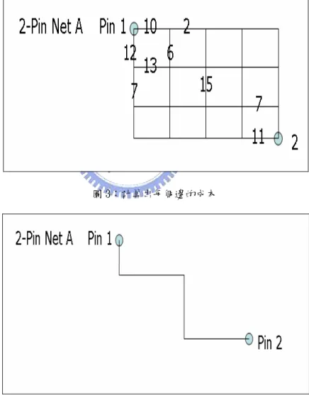 圖 3：計算出每個邊的成本