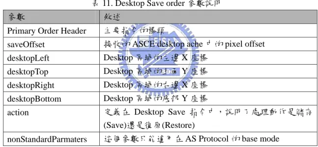 表 11. Desktop Save order 參數說明 