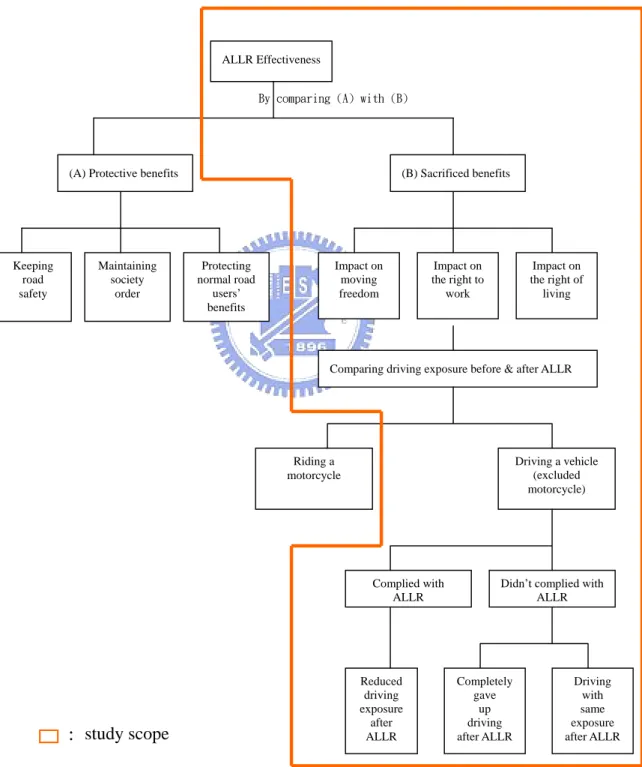 Figure 2: ALLR effectiveness system analysis framework 