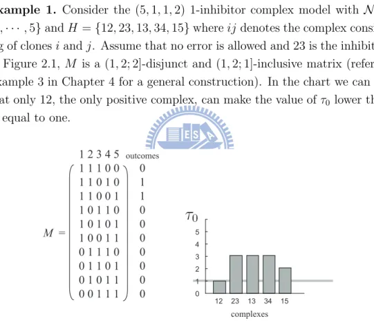 Figure 2.1: An example of Theorem 2.2.2