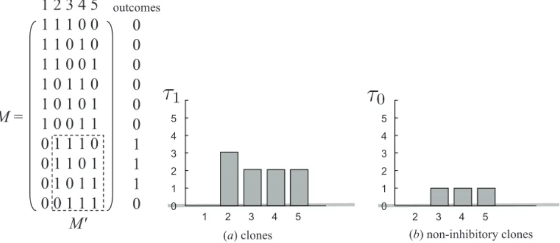 Figure 3.1: An example of Theorem 3.1.4