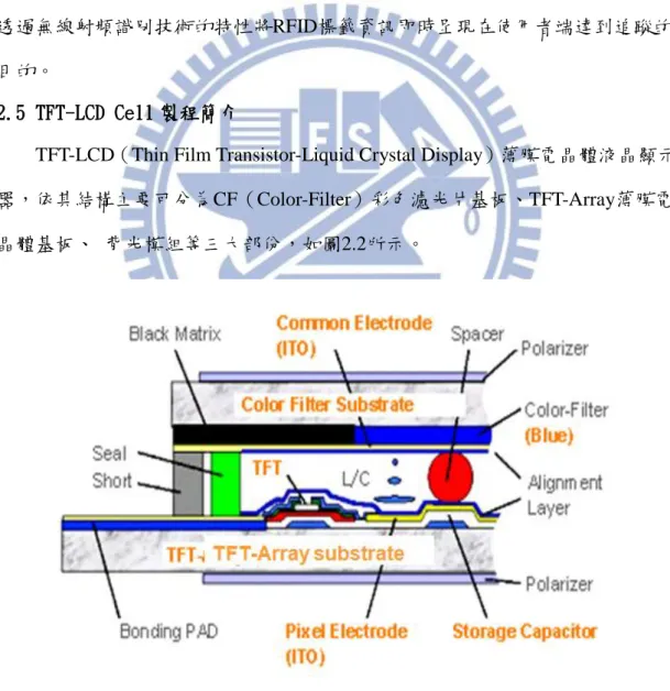 圖 2. 2 TFT-LCD 結構圖   