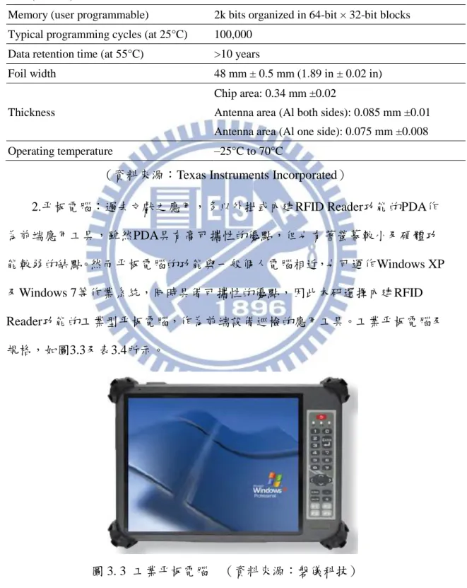 表 3. 3 HF RFID Tag 之規格 