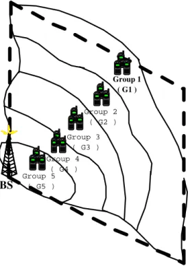 Figure 3.2: Example: Users’ location distribution of each group in a sector.
