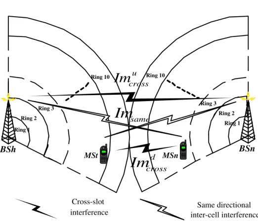 Figure 3.4: Ring separation inside a sector.