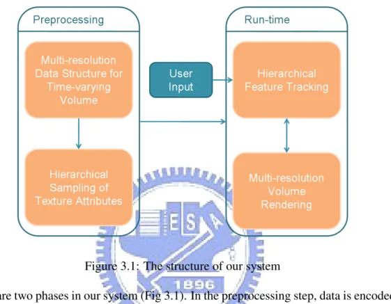 Figure 3.1: The structure of our system