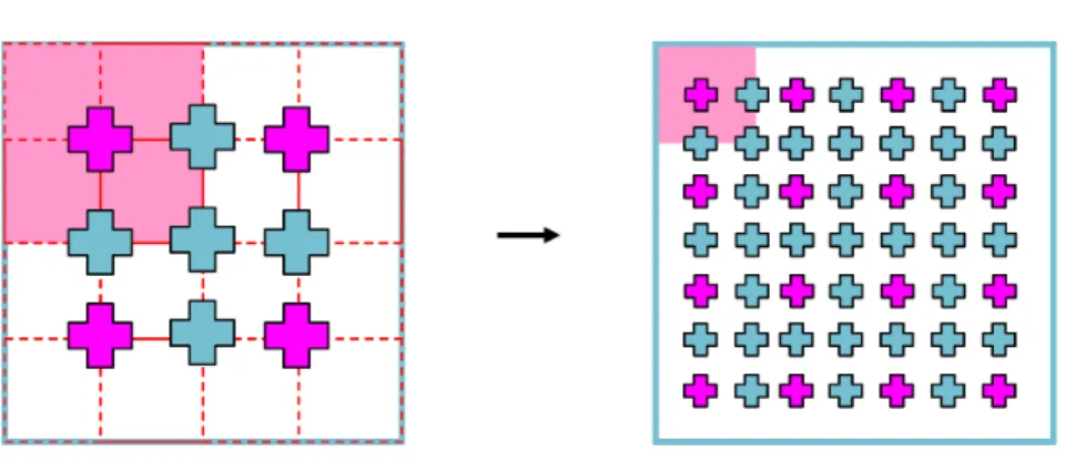 Figure 3.2: Here we show two levels of hierarchical sampling. Pink crosses stand for the uniform sampling samples, and the blue crosses are added to increase the coordinate flexibility.