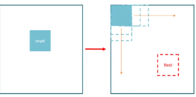 Figure 3.6: As we choose the target from left timestep, a brute force algorithm is apply until we find the best match.