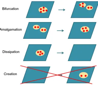 Figure 3.11: Conventional data motions.