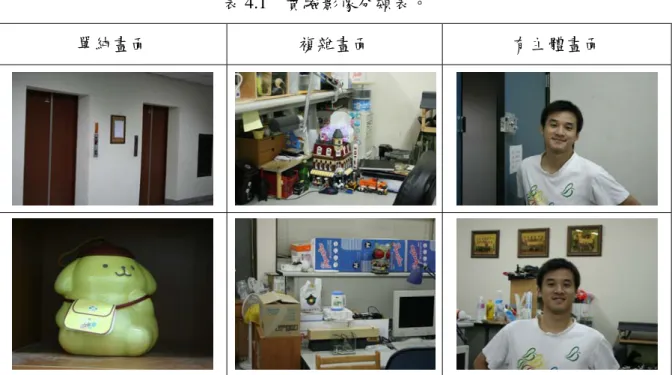 表 4.1  實驗影像分類表。 