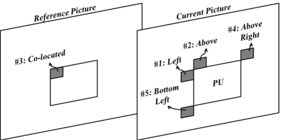 Figure 2.1: Basic concept of MRG.