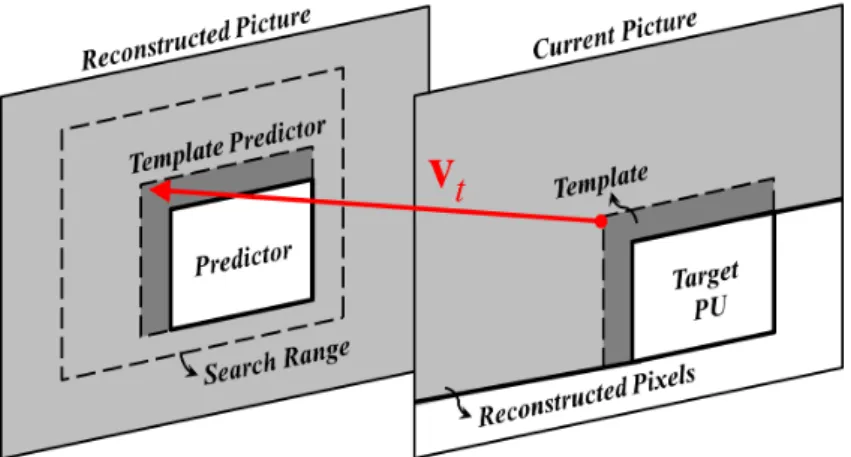 Figure 2.2: Basic concept of TMP.