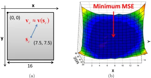 Figure 2.3: Motion sampling and prediction error of BMC.
