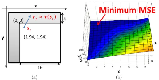 Figure 2.4: Motion sampling and prediction error of TMP.