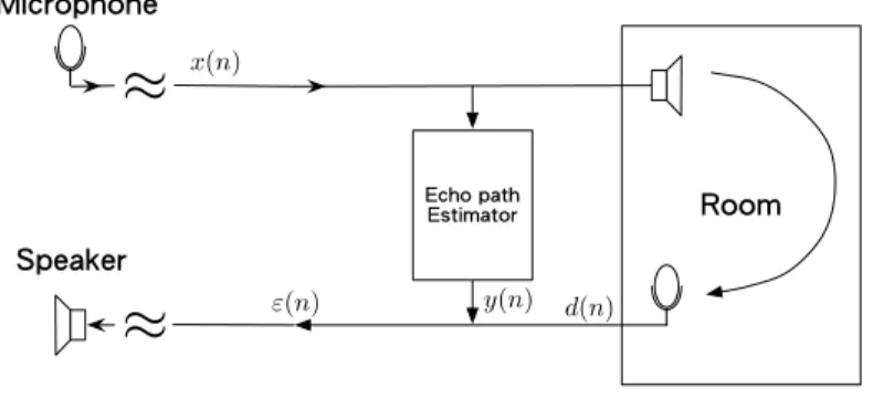 Figure 2.1: Teleconference system.
