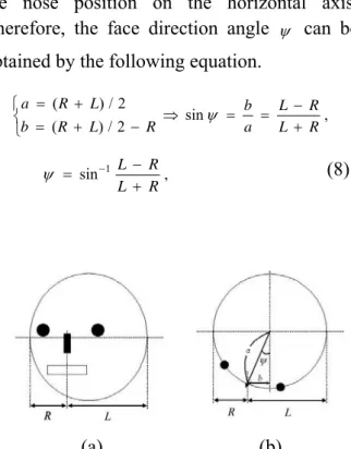 Fig. 2.  (a) Input image. (b) Intensity field. (c)  The mask with the largest number of  pupil pixels