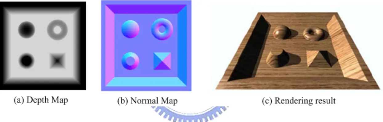 Figure 1.1: An example of displacement mapping to an arbitrary model. [9].