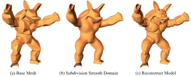 Figure 1.2: An example of extracting the surface details in [18].