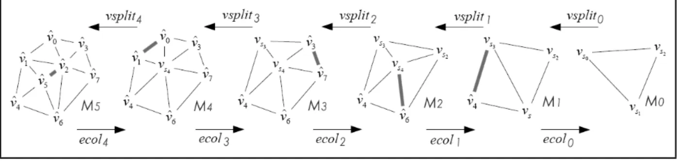 Figure 3.6: PM sequence [16].