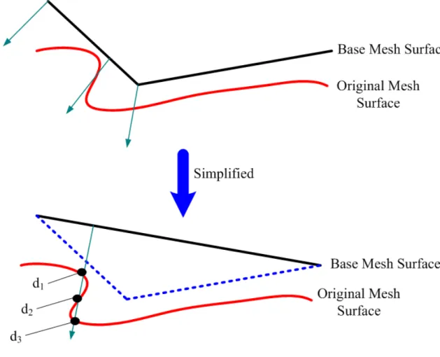 Figure 3.7: The height-field overlapping after simplification