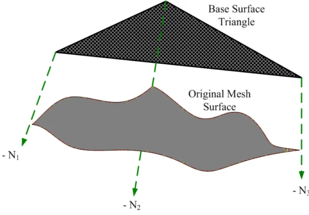 Figure 3.8: The definition of a triangle slab