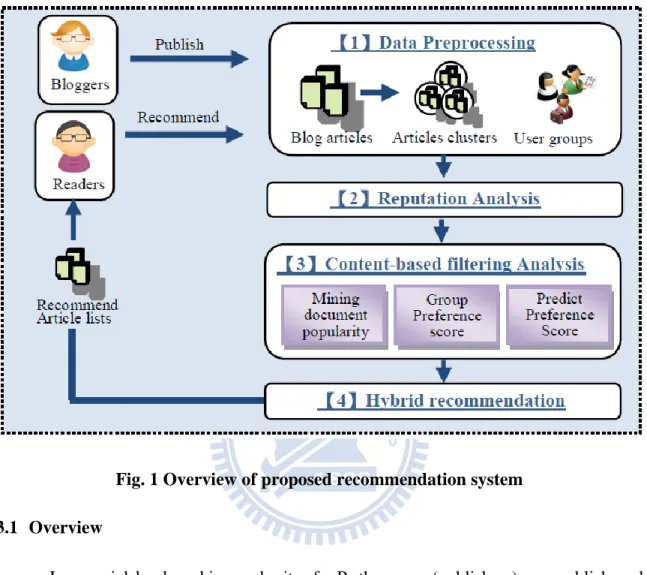 Fig. 1 Overview of proposed recommendation system  3.1  Overview  
