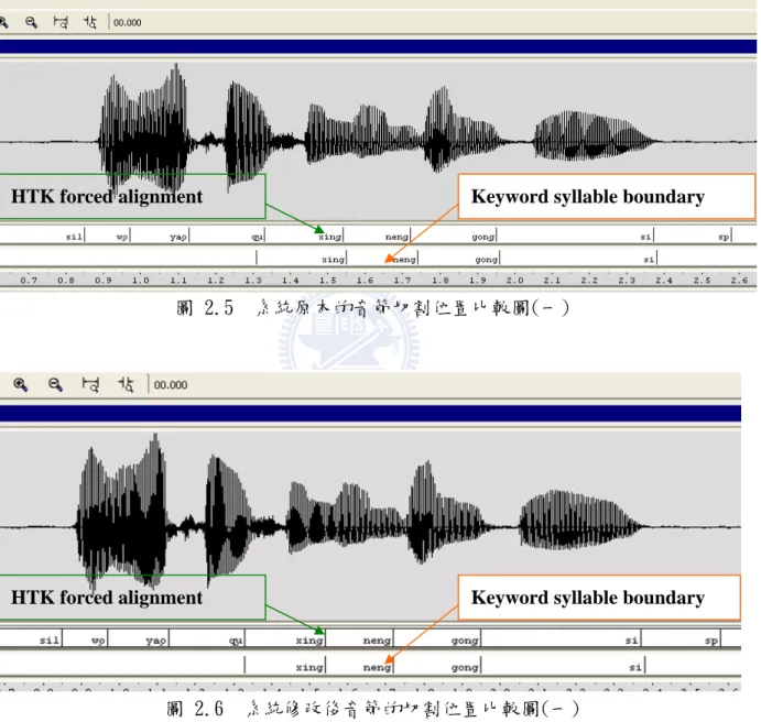 圖 2.5  系統原本的音節切割位置比較圖(一) 