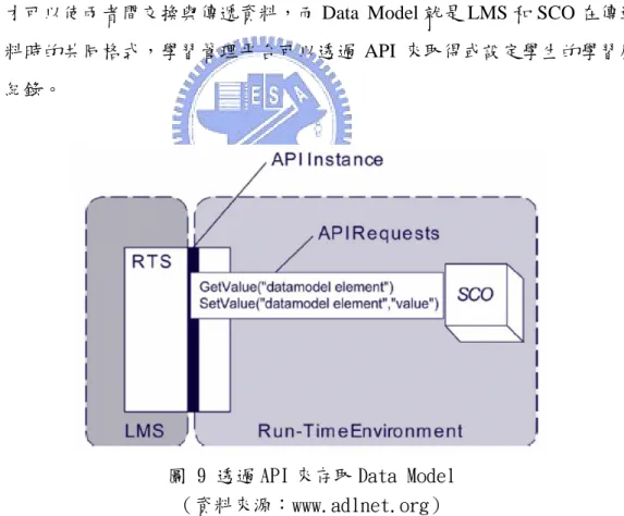 圖 9 透過 API 來存取 Data Model 