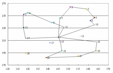 圖 4.4  例題 n22-k4(R=0.75)路線圖 