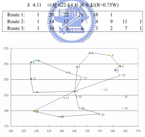 圖 4.7  例題 n22-k4(R=0.75W)路線圖 