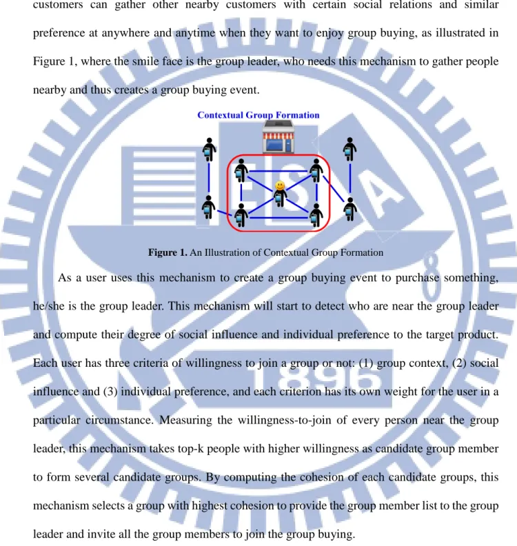 Figure 1. An Illustration of Contextual Group Formation 