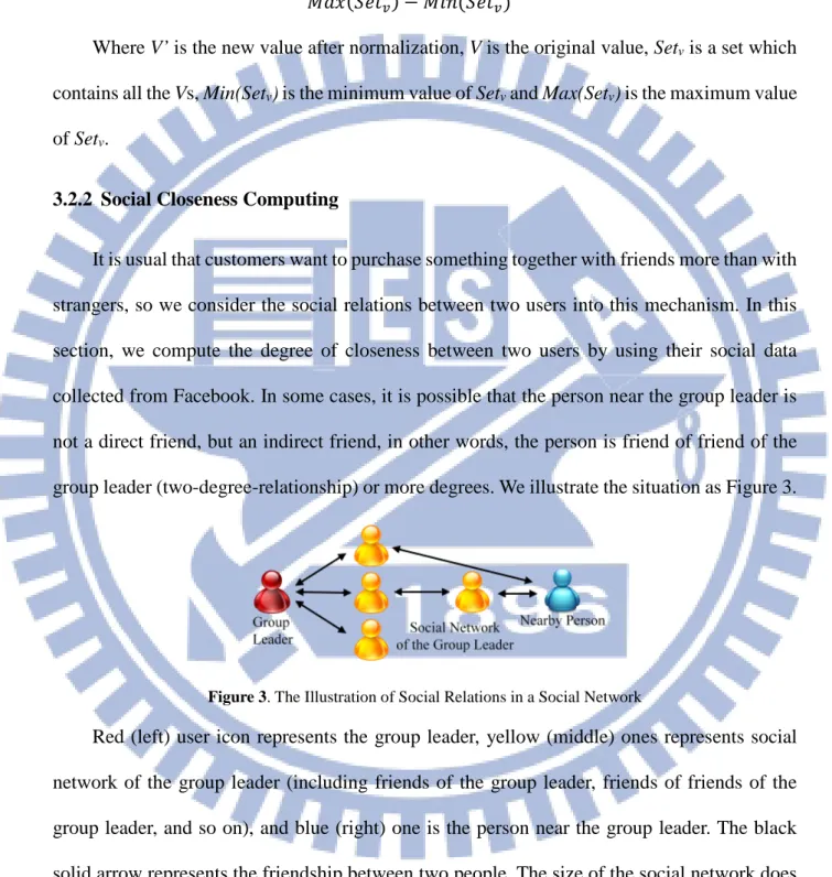 Figure 3. The Illustration of Social Relations in a Social Network 