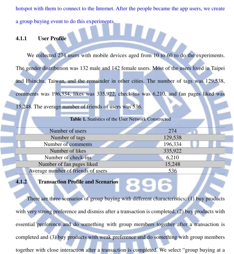Table 1. Statistics of the User Network Constructed 