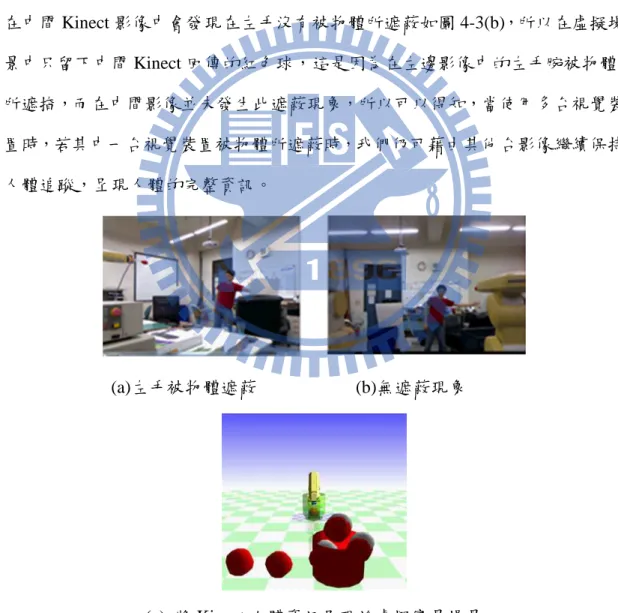 圖 4-3  實驗結果: (a) 左邊 Kinect 影像左手被物體遮蔽， (b) 中間 Kinect 無遮蔽現