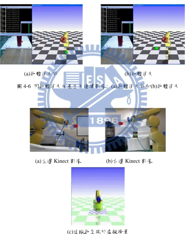 圖 4-7 實驗結果: (a) 左邊 Kinect 影像， (b) 右邊 Kinect 影像和 (c) 虛擬場景 