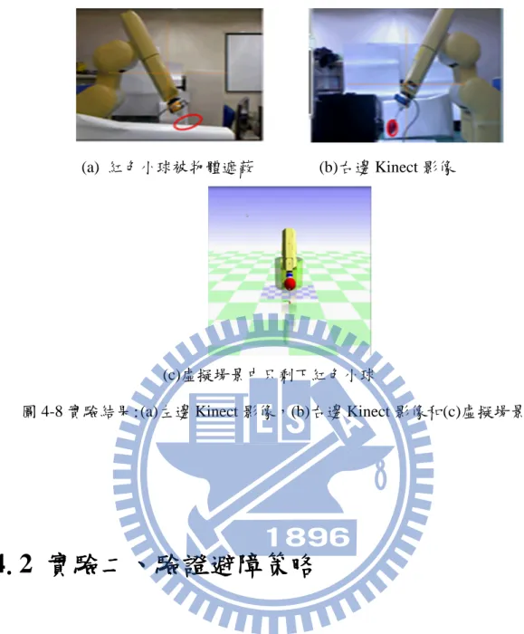 圖 4-8 實驗結果: (a) 左邊 Kinect 影像， (b) 右邊 Kinect 影像和 (c) 虛擬場景 