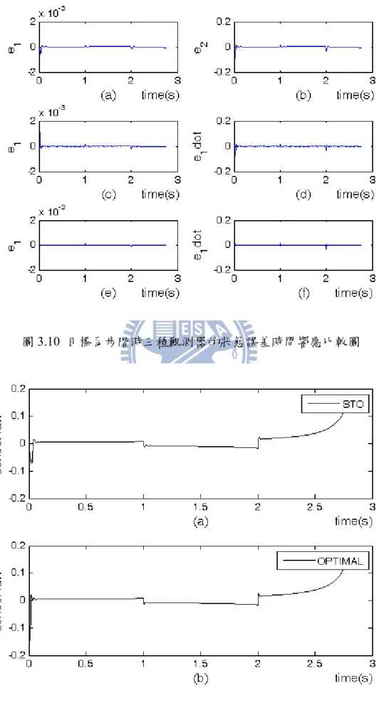 圖 3.10  目標為步階時三種觀測器的狀態誤差時間響應比較圖 