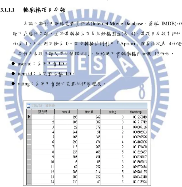 圖  12使用者輪廓檔 