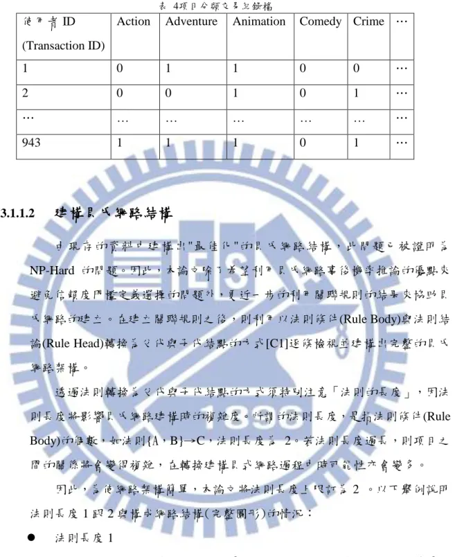 表  4項目分類交易紀錄檔 