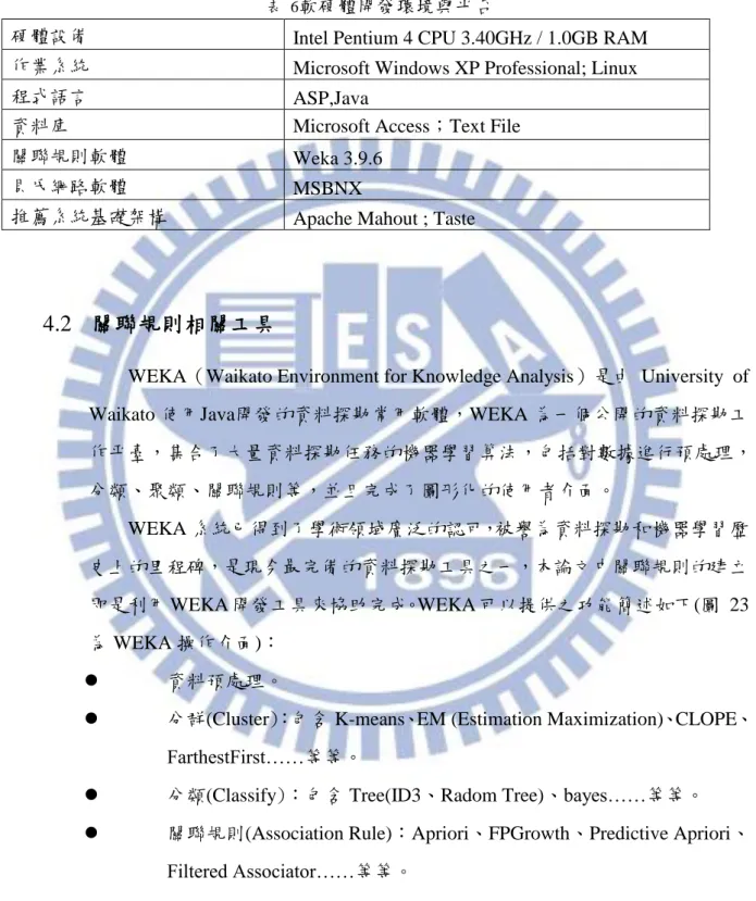 表  6 軟硬體開發環境與平台