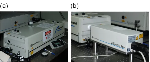 Figure  2.7  shows  a  schematic  drawing  of  optical  setup  for  laser-induced  crystallization  experiment