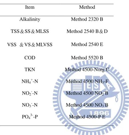 Table 11 Water quality analytical method   