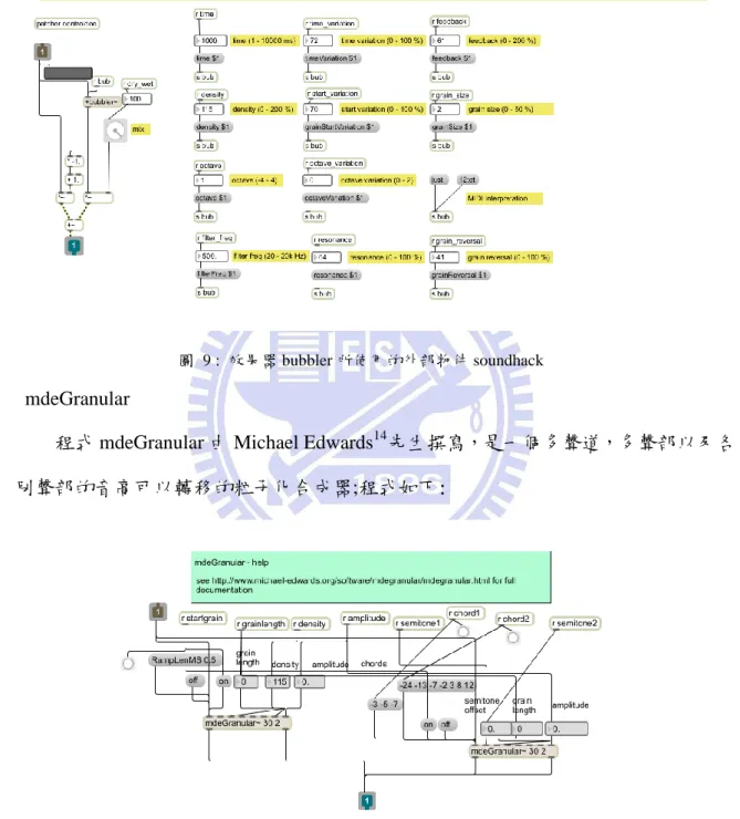 圖  9 :  效果器 bubbler 所使用的外部物件 soundhack 