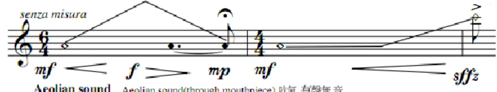 圖  21 :    Aeolian sound 之頻譜(《Extesion II》m.m 1-2) 