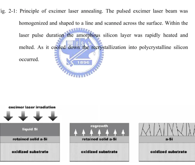 Fig. 2-2: The schematic view of the recrystallization mechanism in the partial melting  regime