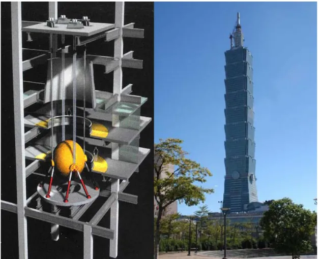 圖 1.1  台北國際金融大樓與單擺式 TMD 系統 