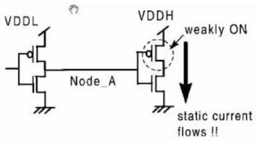 Figure 2.3: Static Weakly-ON Leakage Current [12].