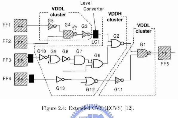 Figure 2.4: Extended CVS (ECVS) [12].