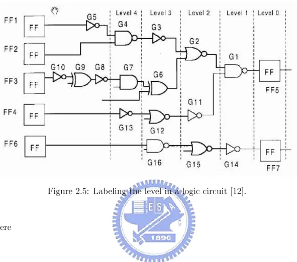 Figure 2.5: Labeling the level in a logic circuit [12].