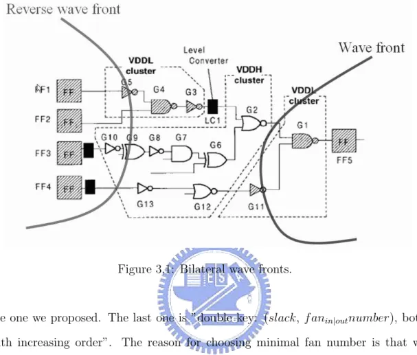 Figure 3.1: Bilateral wave fronts.